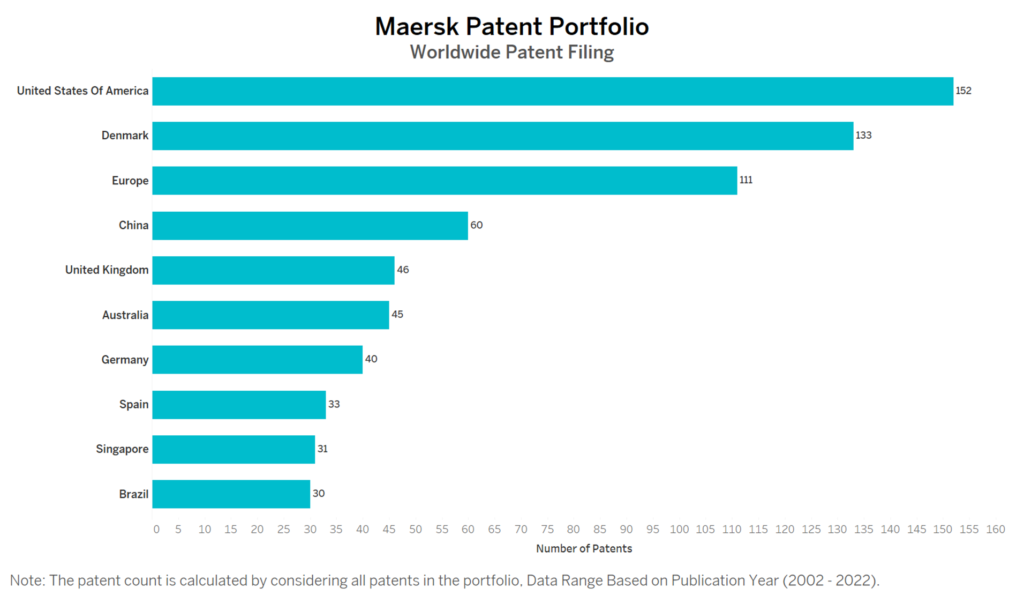 Maersk Worldwide Patent Filing