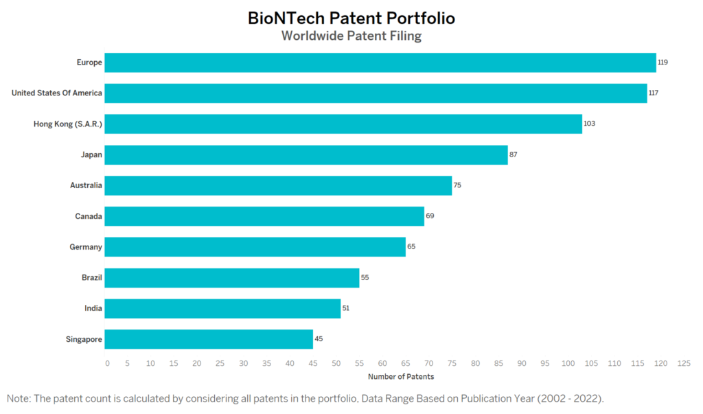BioNTech Worldwide Patent Filing