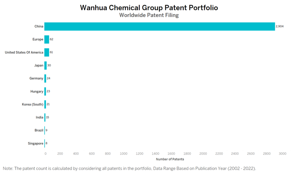 Wanhua Chemical Worldwide Patent Filing