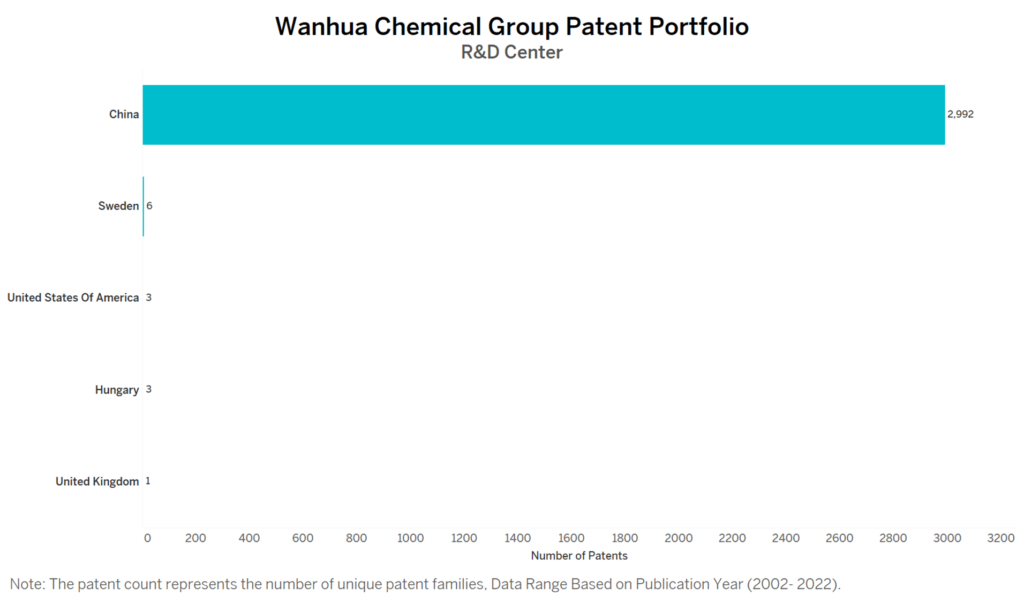 R&D Centres of Wanhua Chemical