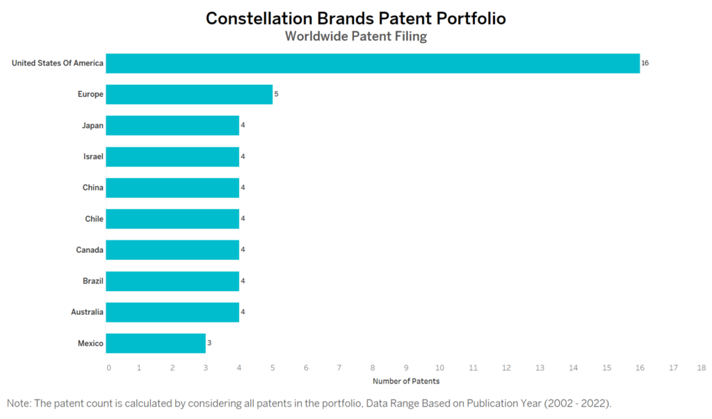 Constellation Brands Worldwide Patent Filing
