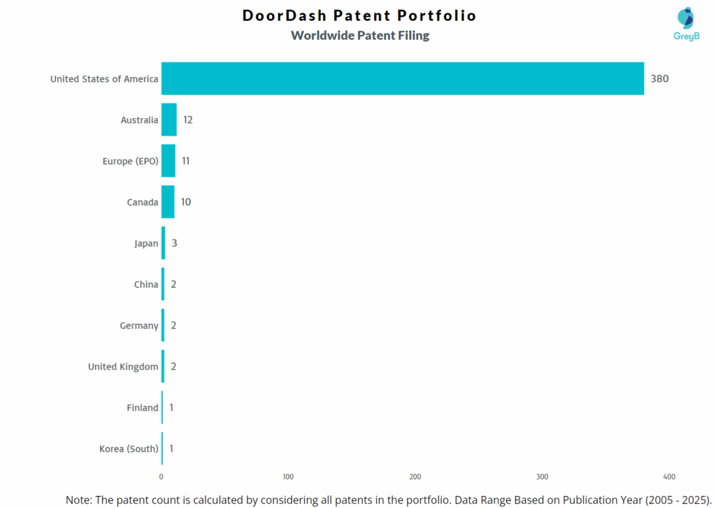 DoorDash Worldwide Patent Filing