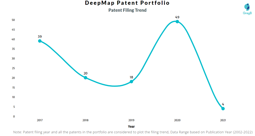 DeepMap Patents Filing Trend
