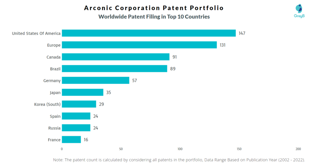 Arconic Worldwide Patents