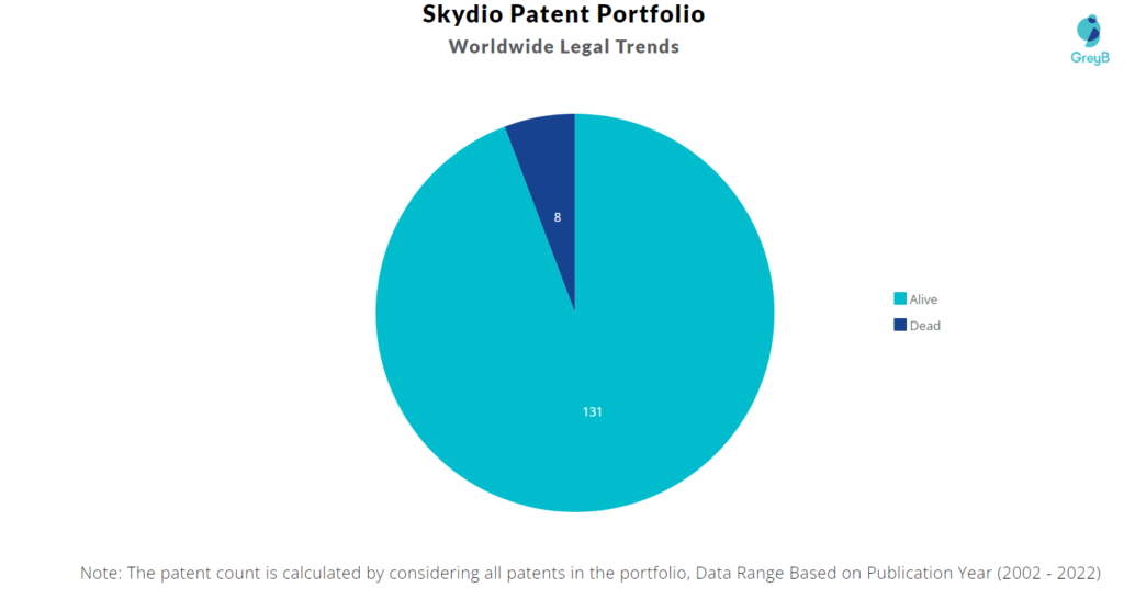 Skydio Patents Portfolio