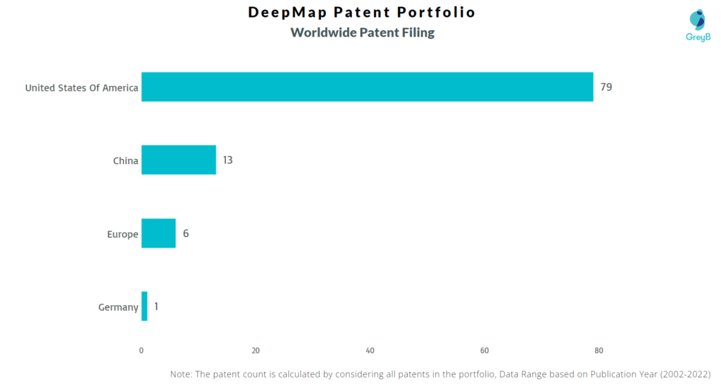 DeepMap Worldwide Patents