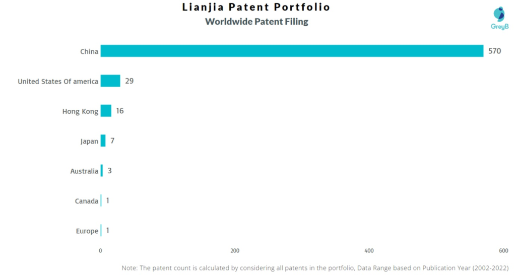 Lianjia Worldwide Patents