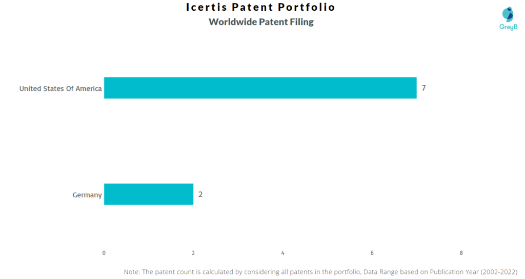 Icertis Worldwide Patents