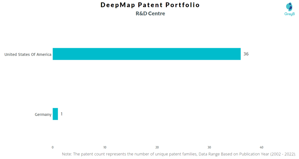 Research Centers of DeepMap Patents
