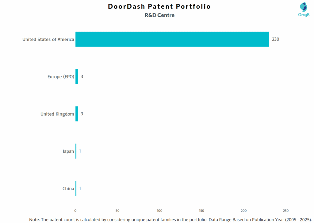 R&D Centres of DoorDash