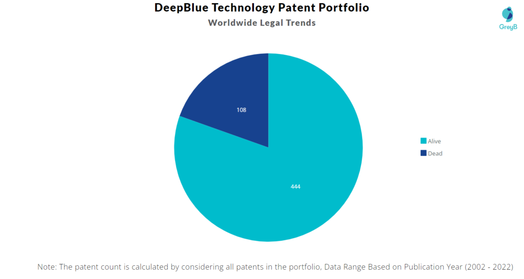 DeepBlue Technology Patents Portfolio