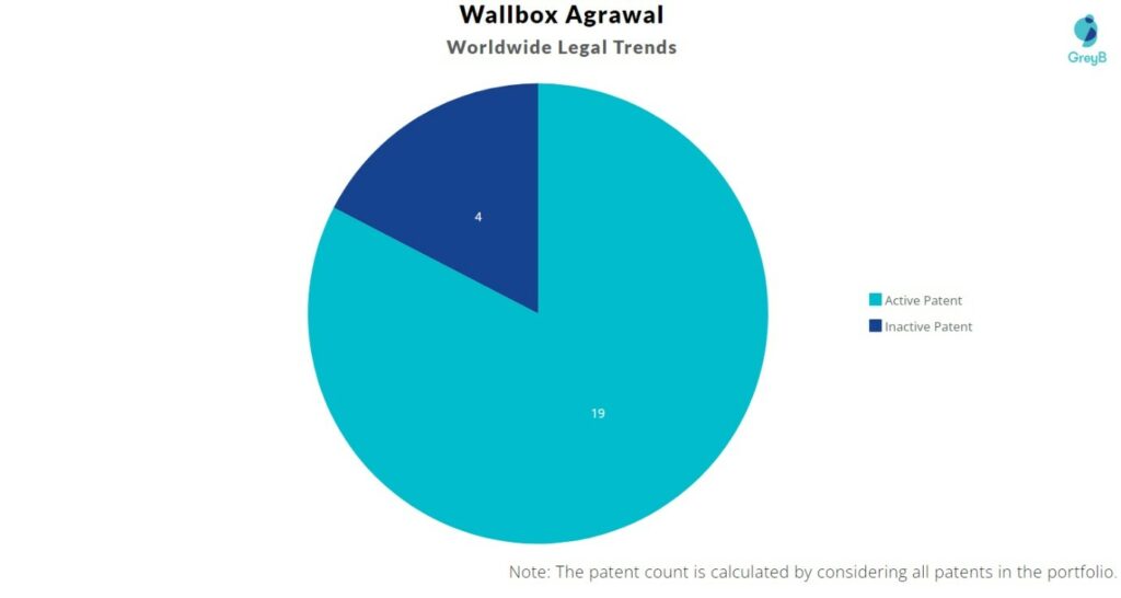 Wallbox Patents Portfolio
