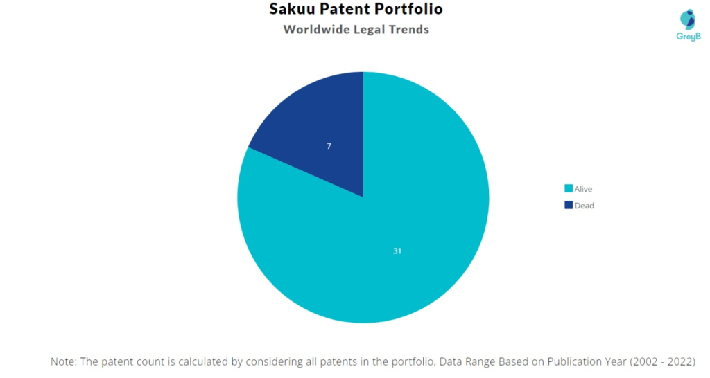 Sakuu Patents Portfolio