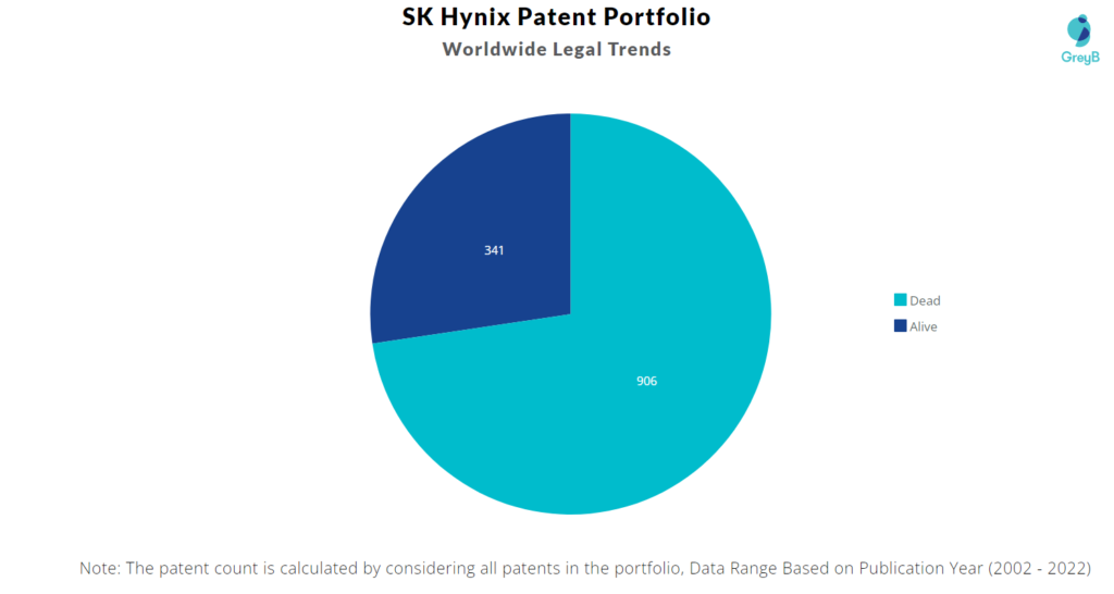SK Hynix Patents Portfolio