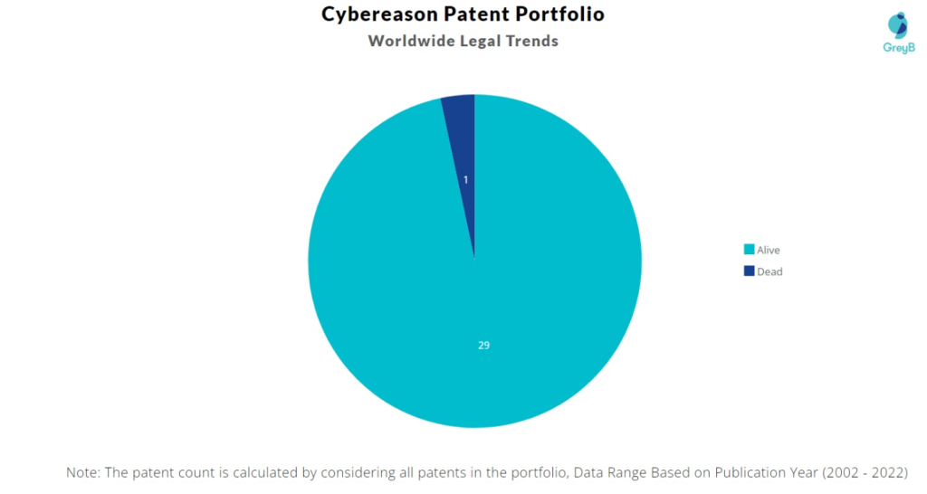 Cybereason Patents Portfolio
