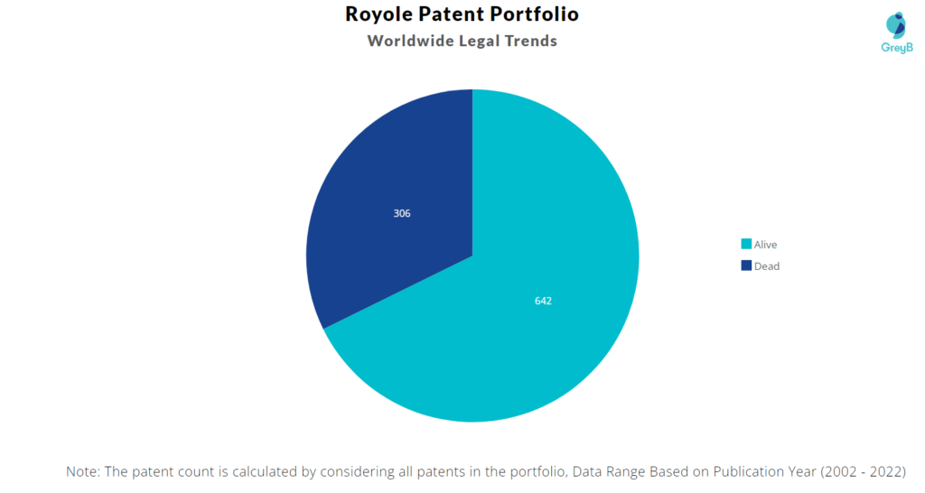 Royole Corporation Patents portfolio