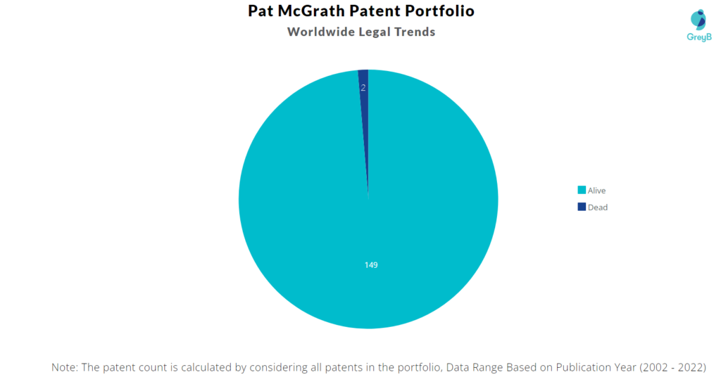 Pat McGrath Labs Patents Portfolio