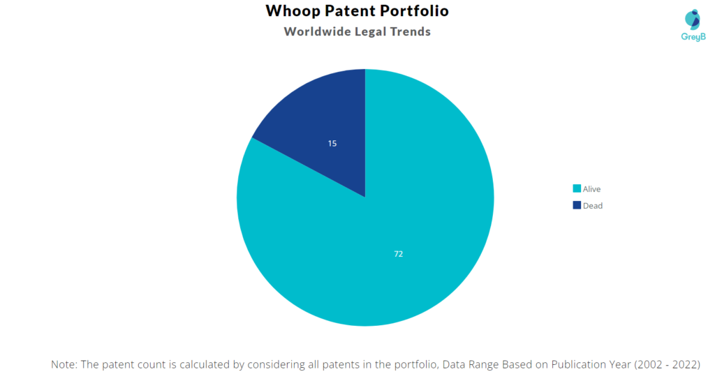 Whoop Patents Portfolio