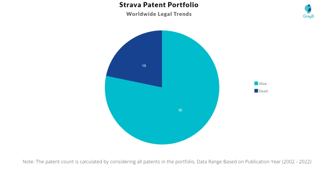 Strava Patents Portfolio