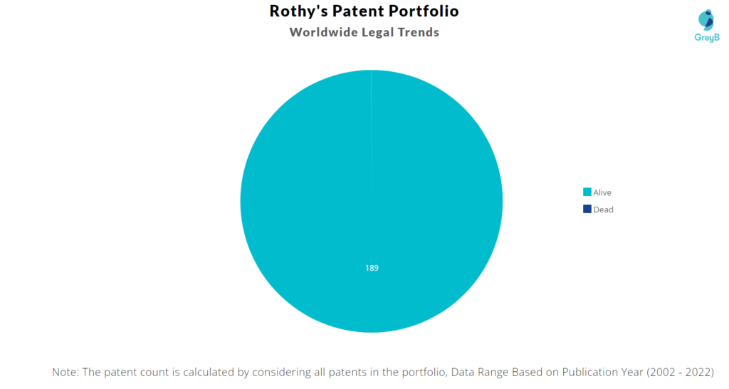 Rothy’s Patents Portfolio