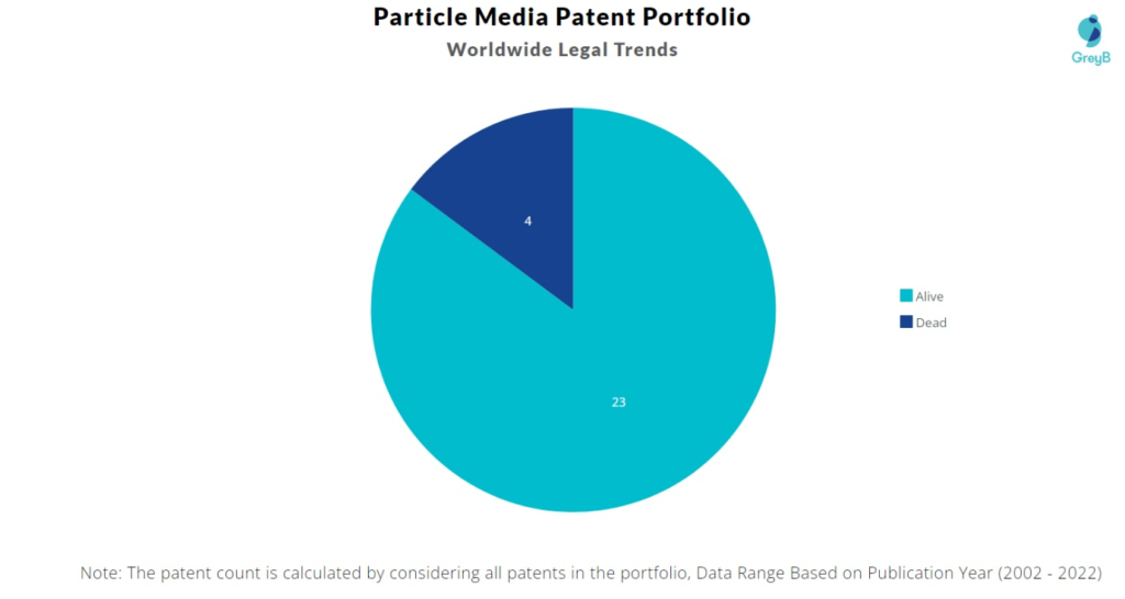 Particle Media Patents Portfolio