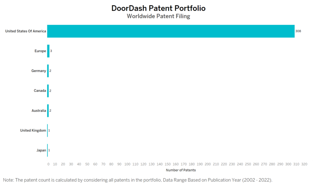 DoorDash Worldwide Patent Filing