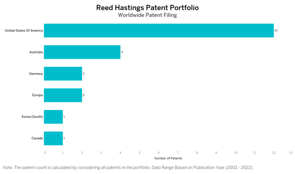 Reed Hastings Worldwide Filing