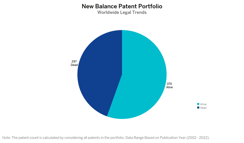 New Balance Patent Portfolio