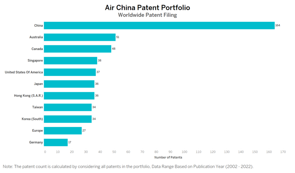 Air China Worldwide Patent Filing
