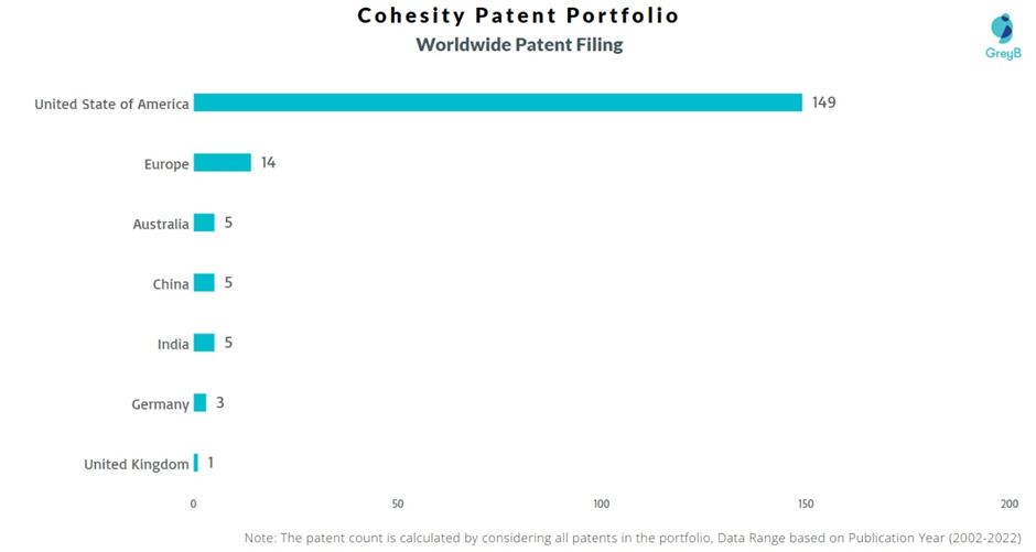 Cohesity Worldwide Patent Filing