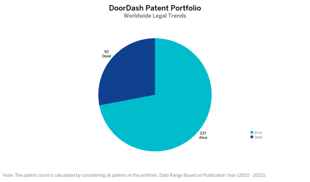 DoorDash Patent Portfolio