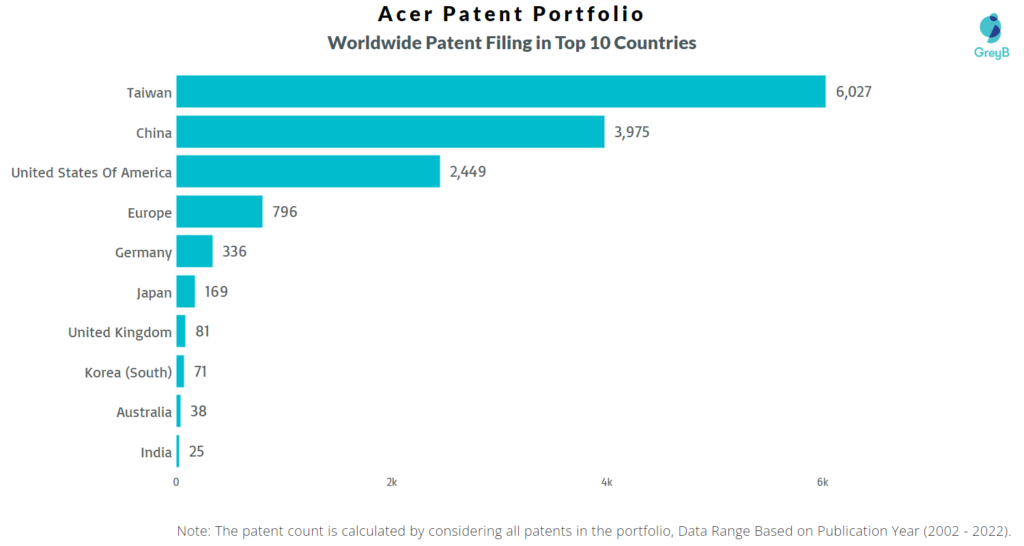 Acer Worldwide Patent Filing