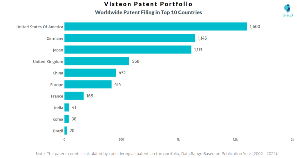 Visteon Worldwide Patents