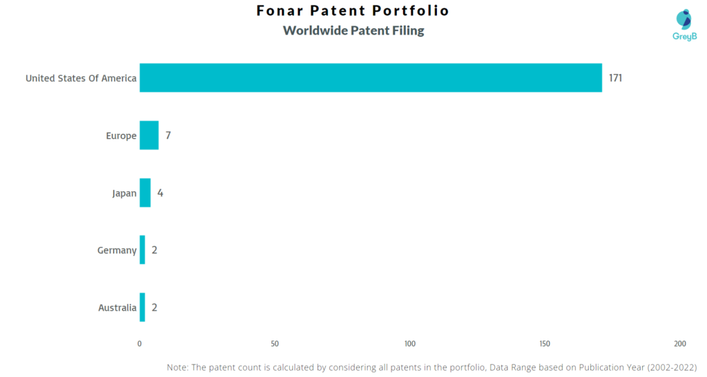 Fonar Corporation Worldwide Patents