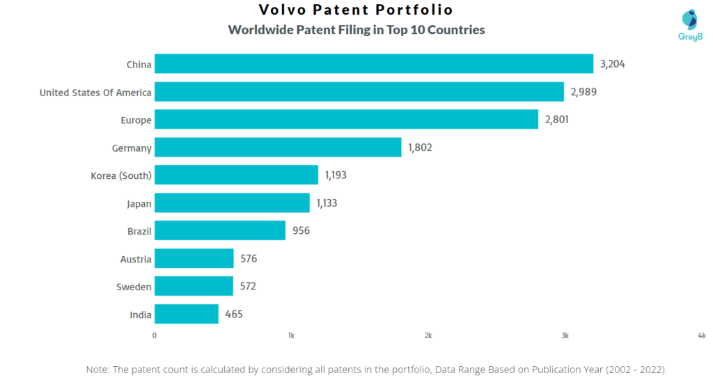 Volvo Worldwide Patents