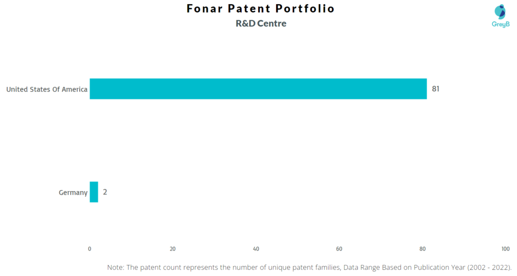 Research Centers of Fonar Corporation Patents