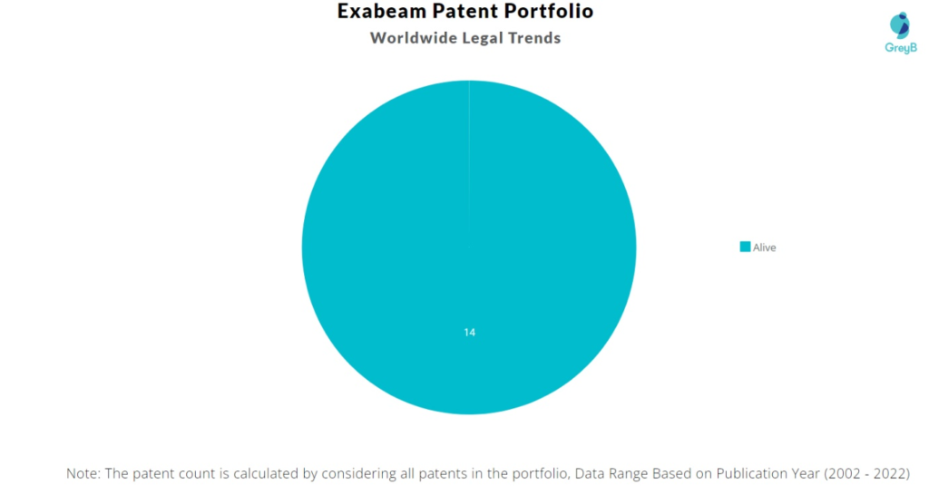 Exabeam Patents Portfolio