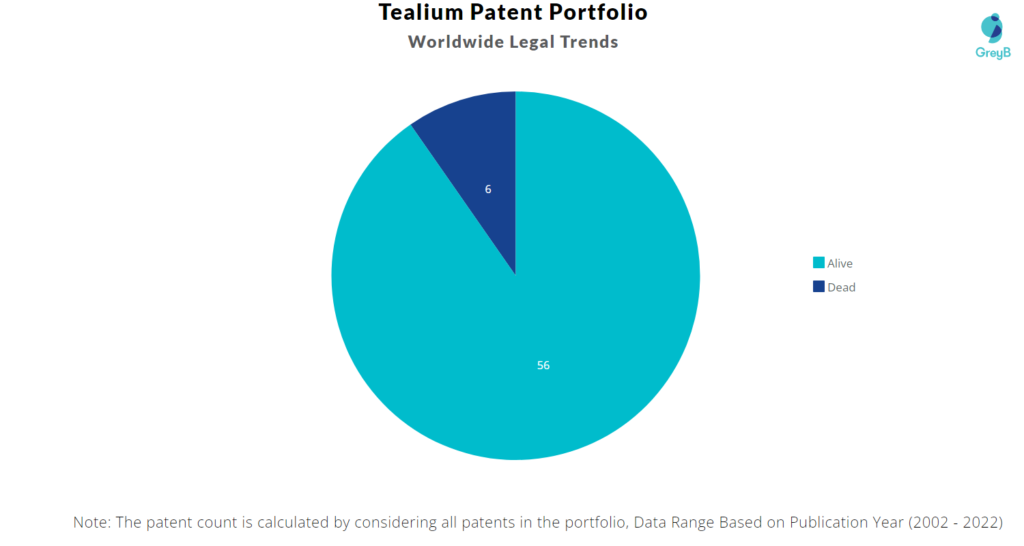 Tealium Patents Portfolio