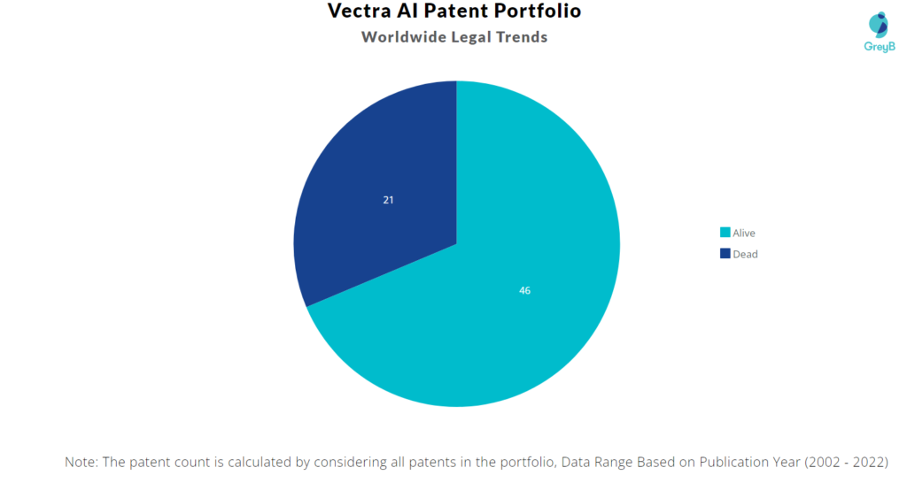 Vectra Ai Inc Patents Portfolio