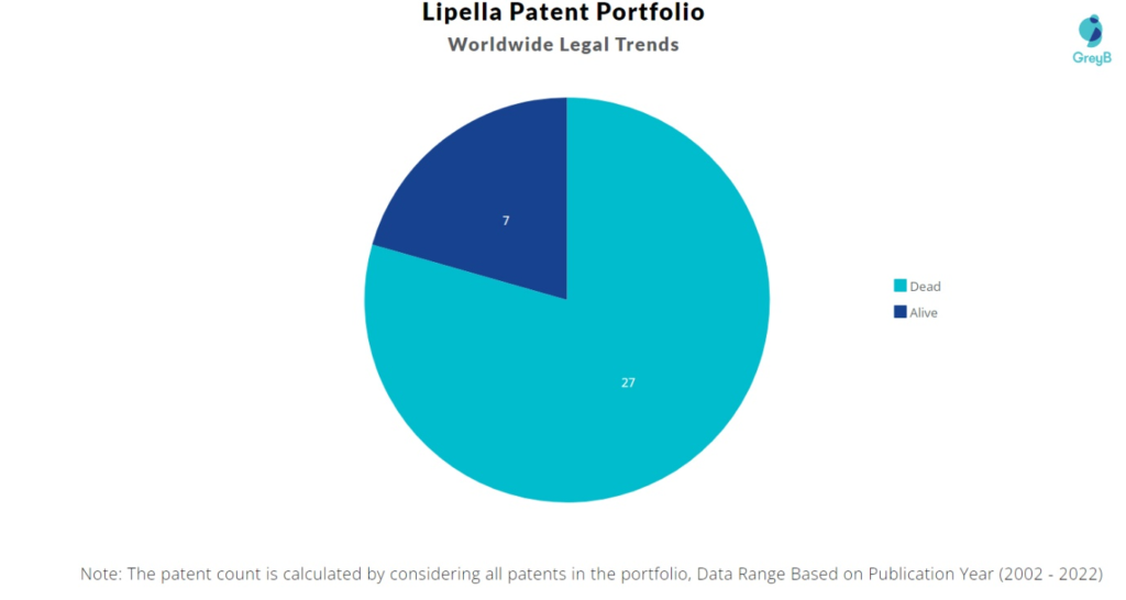 Lipella Pharmaceuticals Patents Portfolio