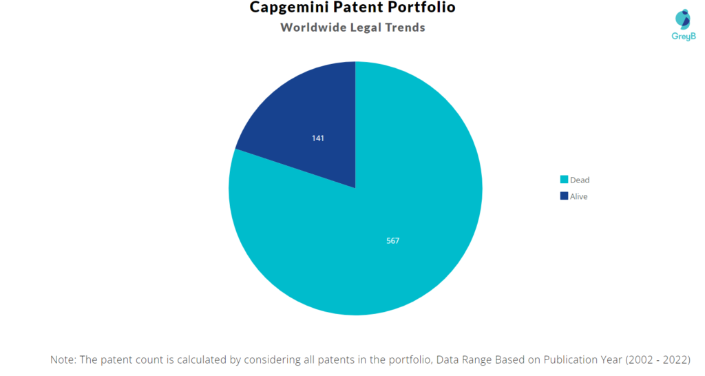Capgemini Patents Portfolio