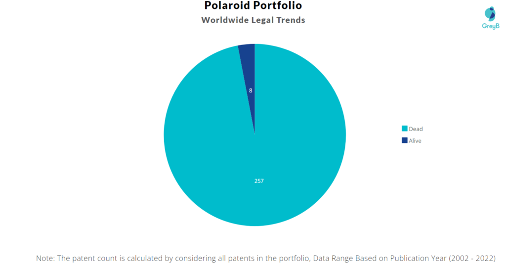 Polaroid Patents Portfolio