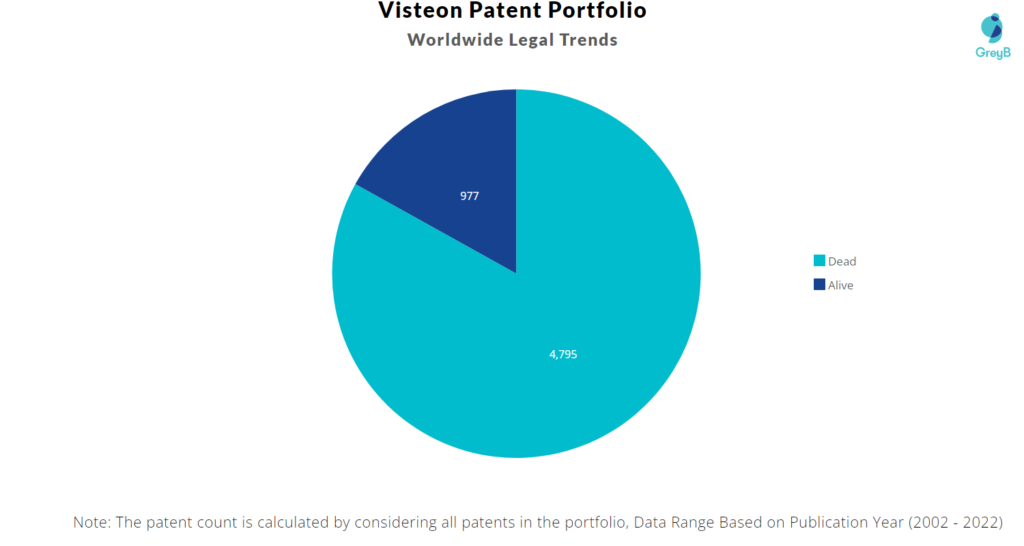 Visteon Patents Portfolio