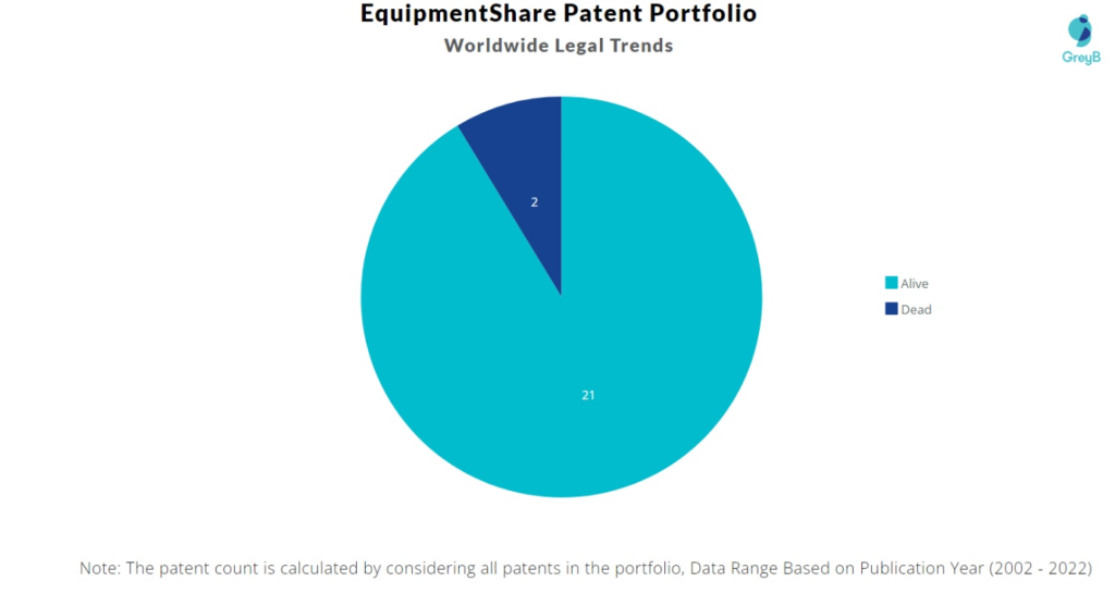EquipmentShare.com Patents Portfolio