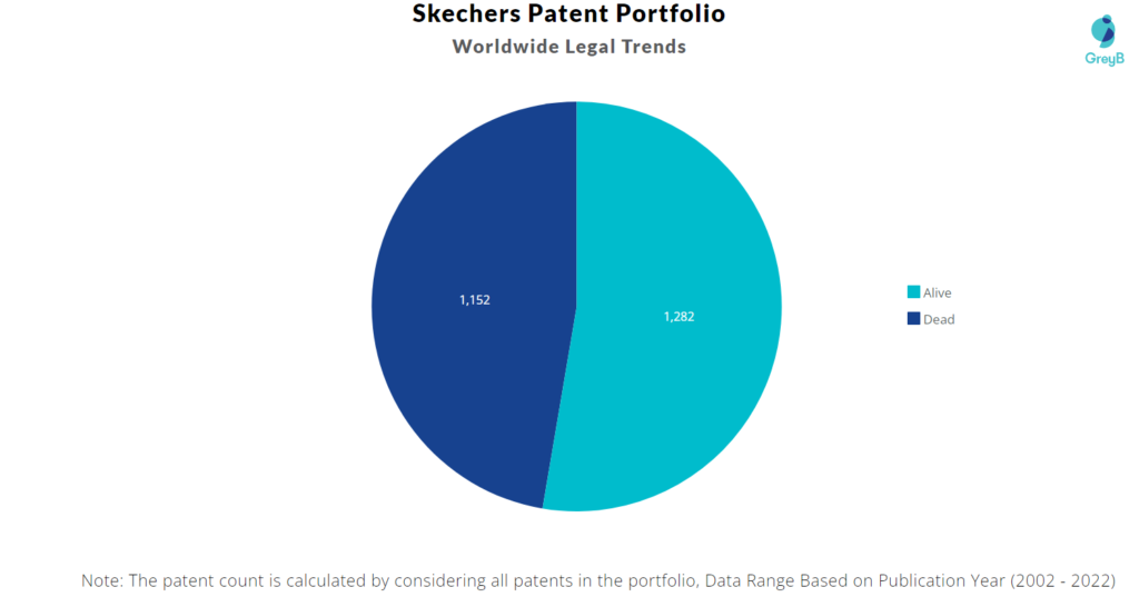 Skechers Patents Portfolio
