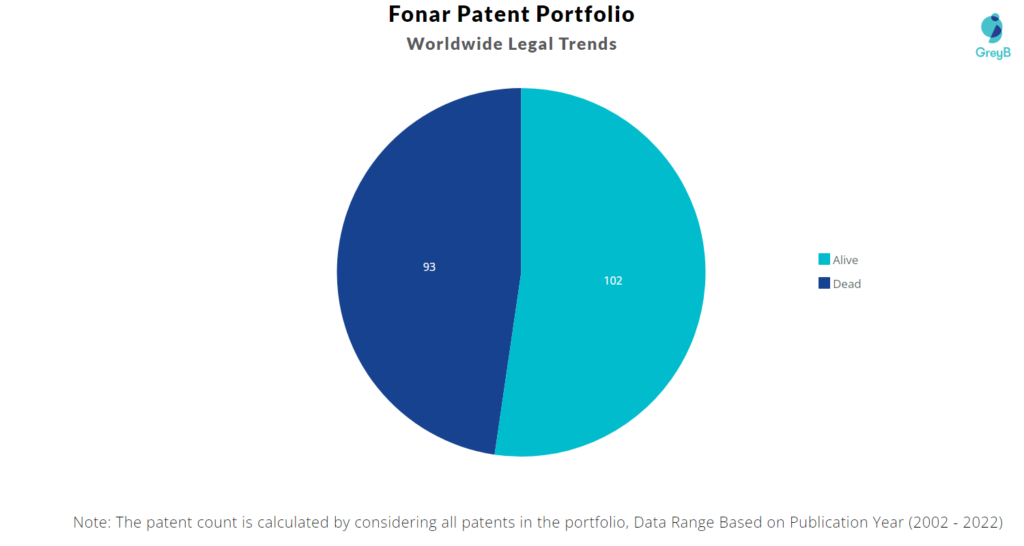 Fonar Corporation Patents Portfolio
