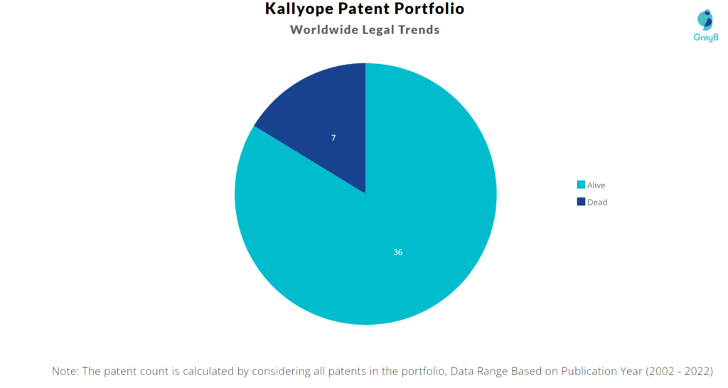 Kallyope Patents Portfolio
