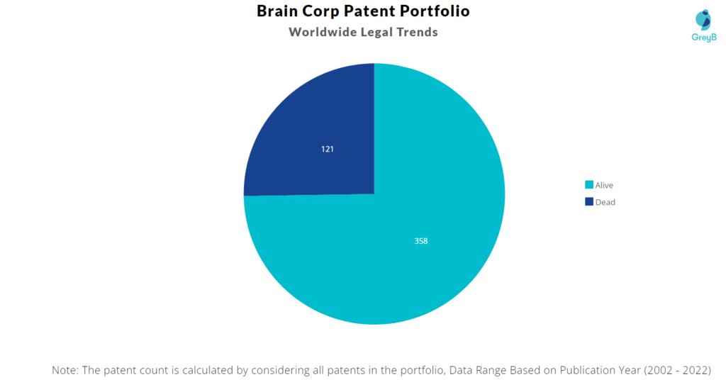 Brain Corp Patents Portfolio