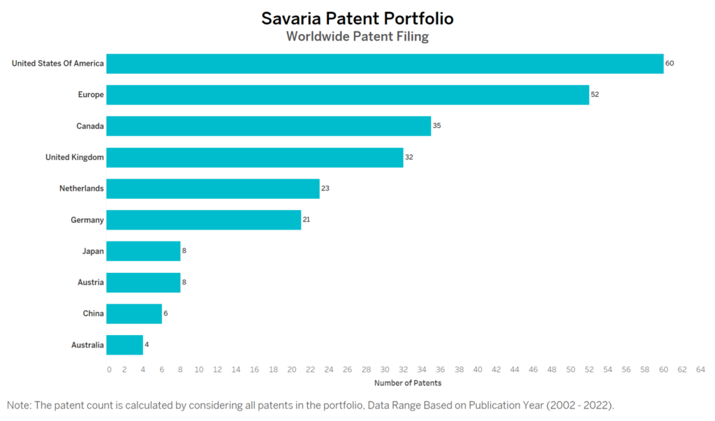 Savaria Worldwide Patent Filing