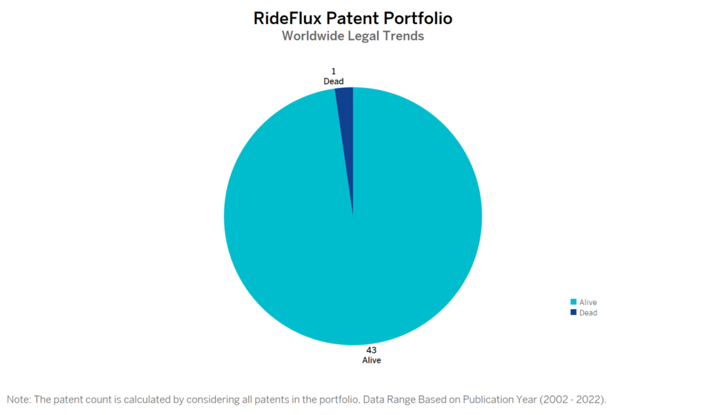RideFlux Patent Portfolio